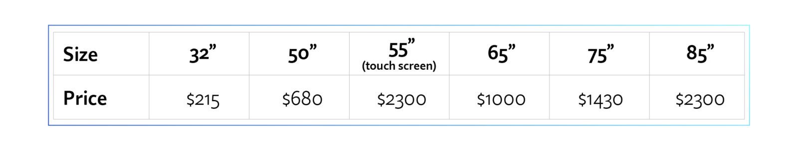A chart of monitor sizes and corresponding prices.