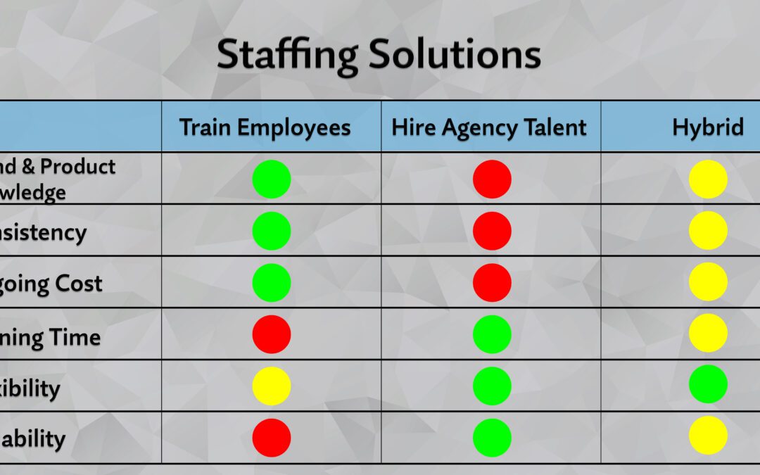 Mastering Event Marketing: Should You Train In-House, Hire Pros, Or Both?