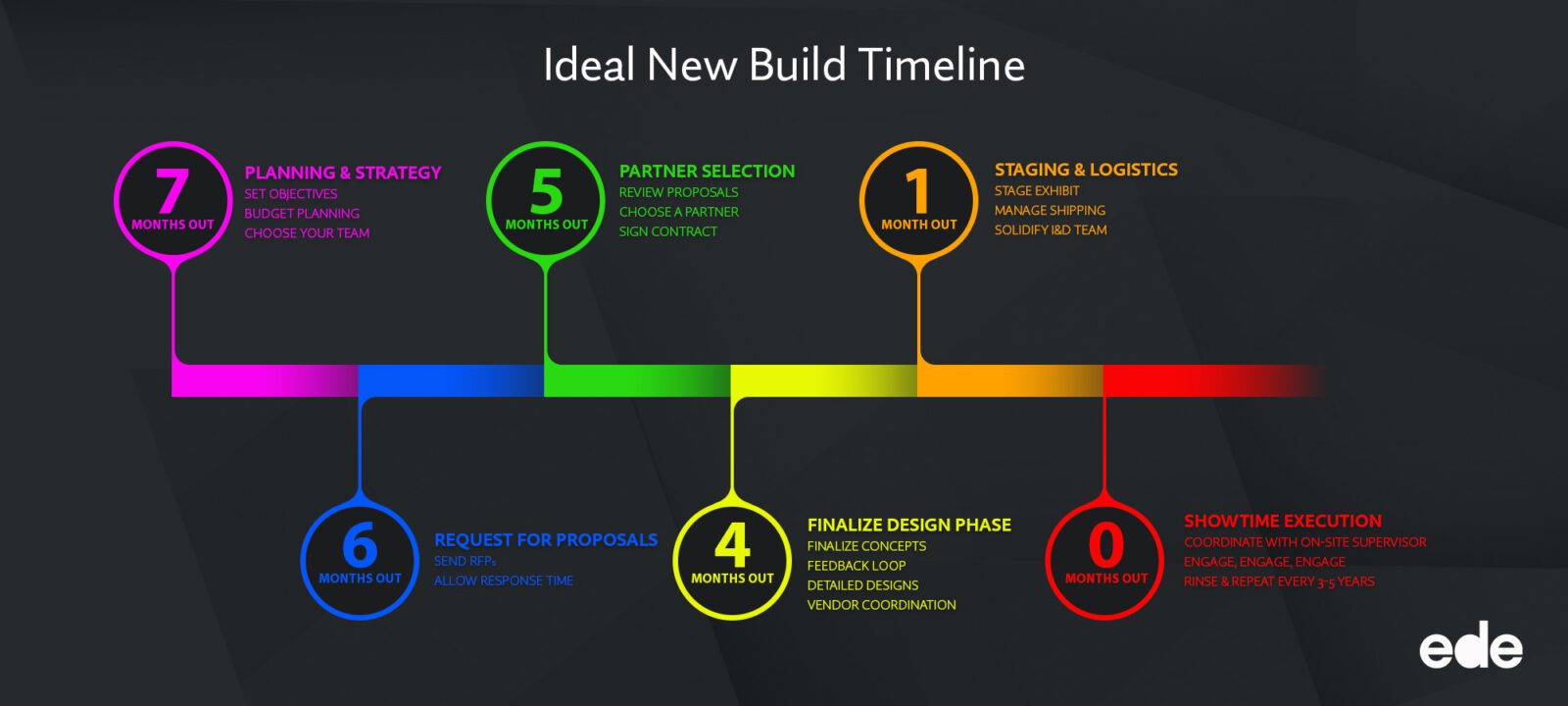 Timeline_Infographic_Taylor Trade Show Marketing
