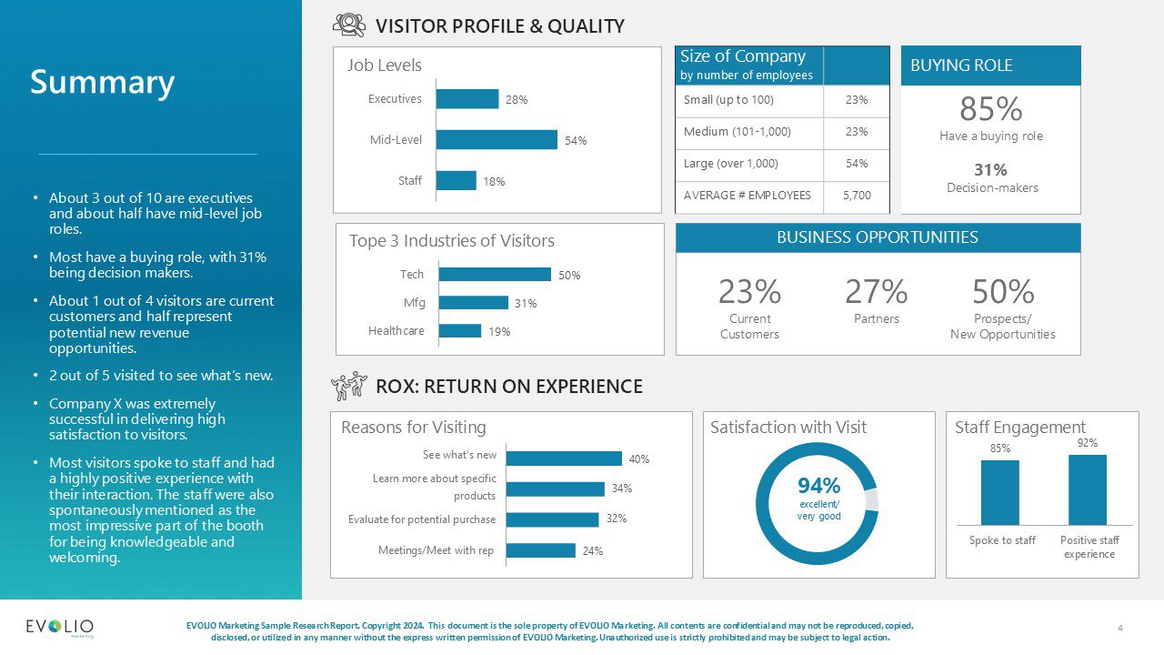 Data Sheet Event Marketing